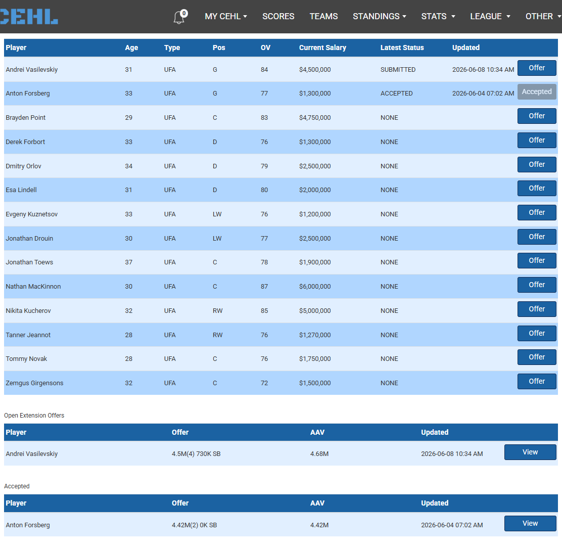 Contract extension candidates table