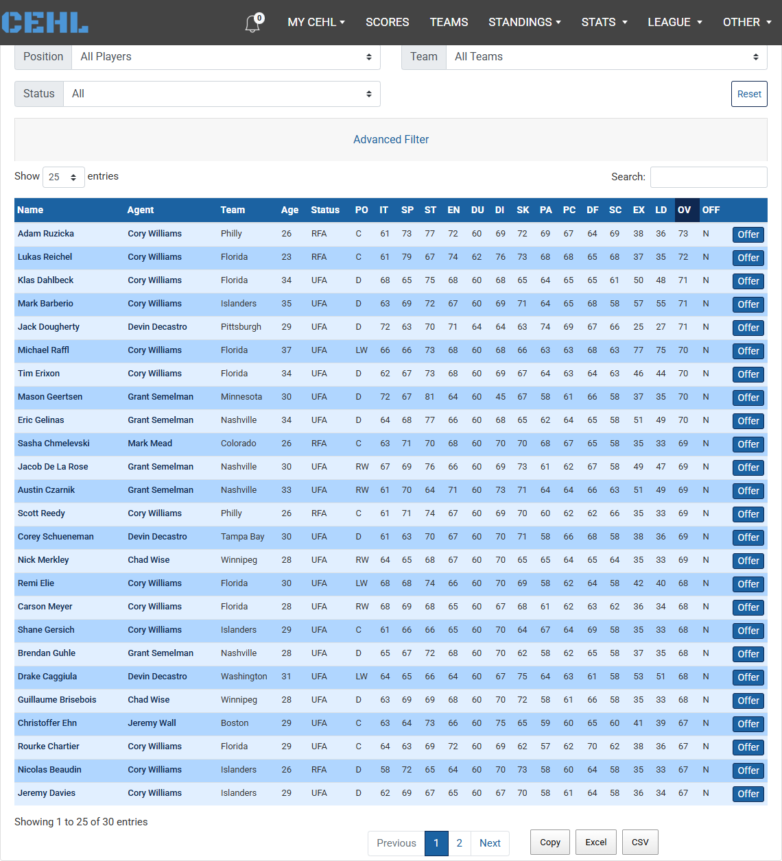 Free Agents filters and table